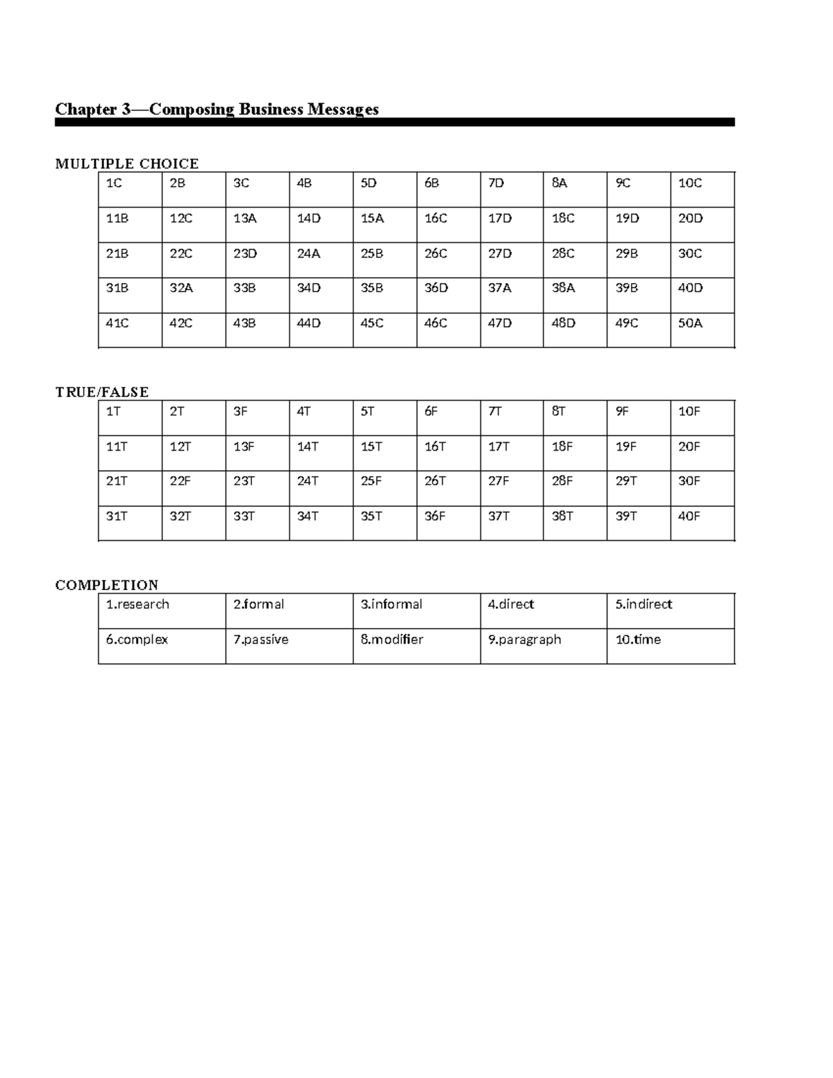KEY Chapter 3 - Chapter 3—Composing Business Messages MULTIPLE CHOICE ...