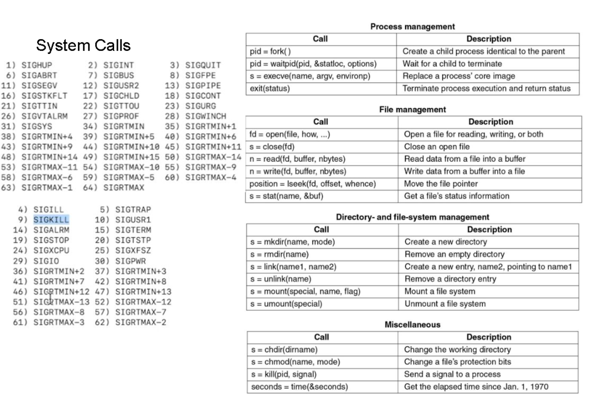 02159 Operating Systems Notes - System Calls Process Scheduling Process ...