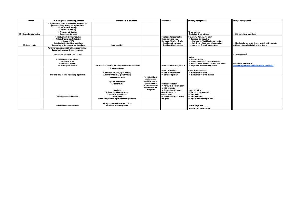 Bashing Part 2 - Lab 2: Still Bashing... 1 Guidelines before we start ...
