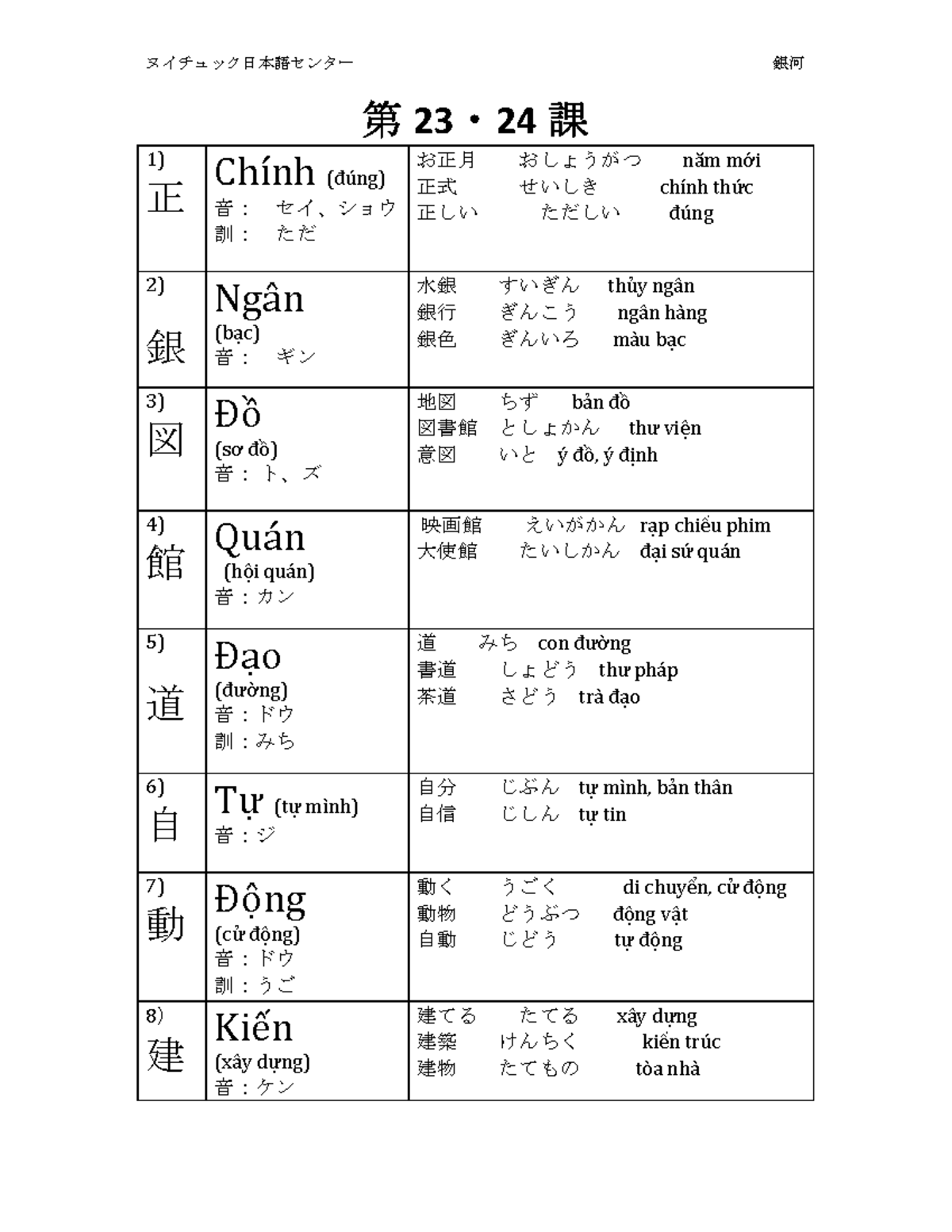MNN Test L - Summary of Lessons 6 to 10 in Basic Japanese 1