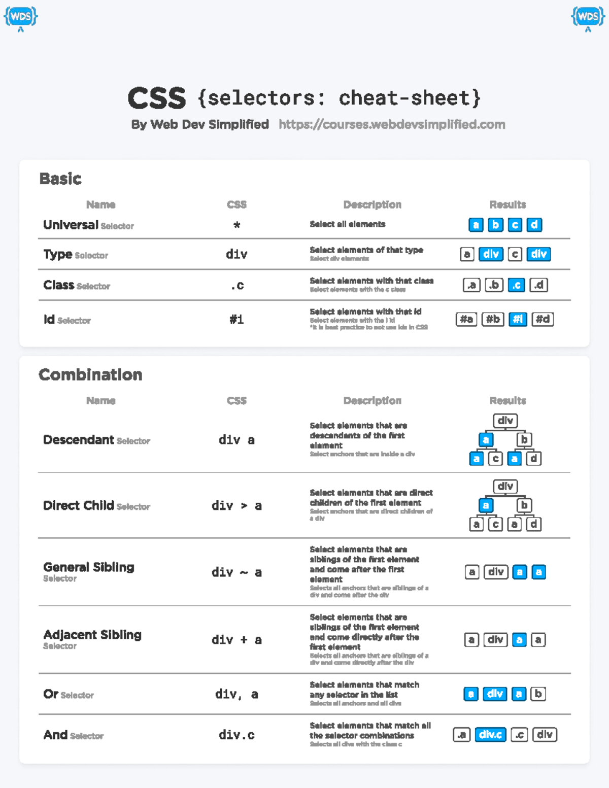 Css 101 Selector Cheat Sheet For Web Development Studocu