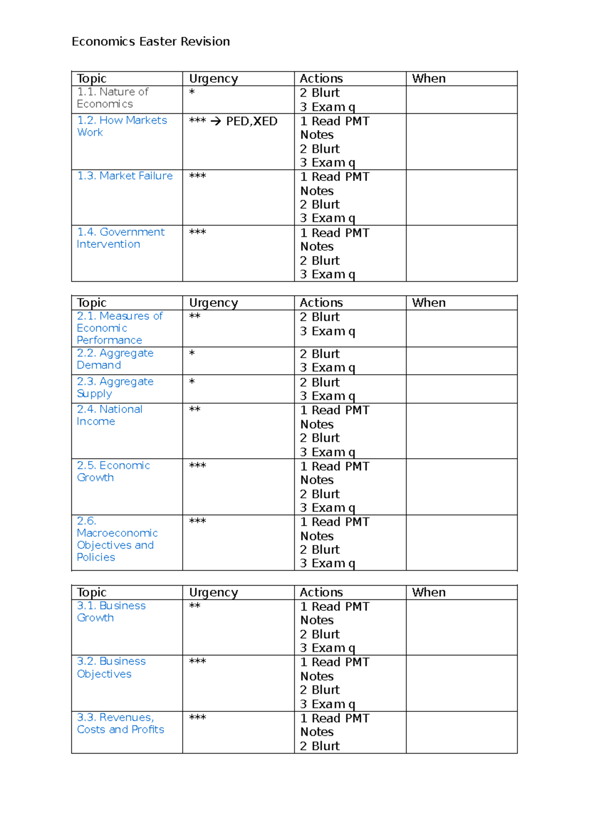 Edexcel A Level Economics Revision Topics Overview - Studocu