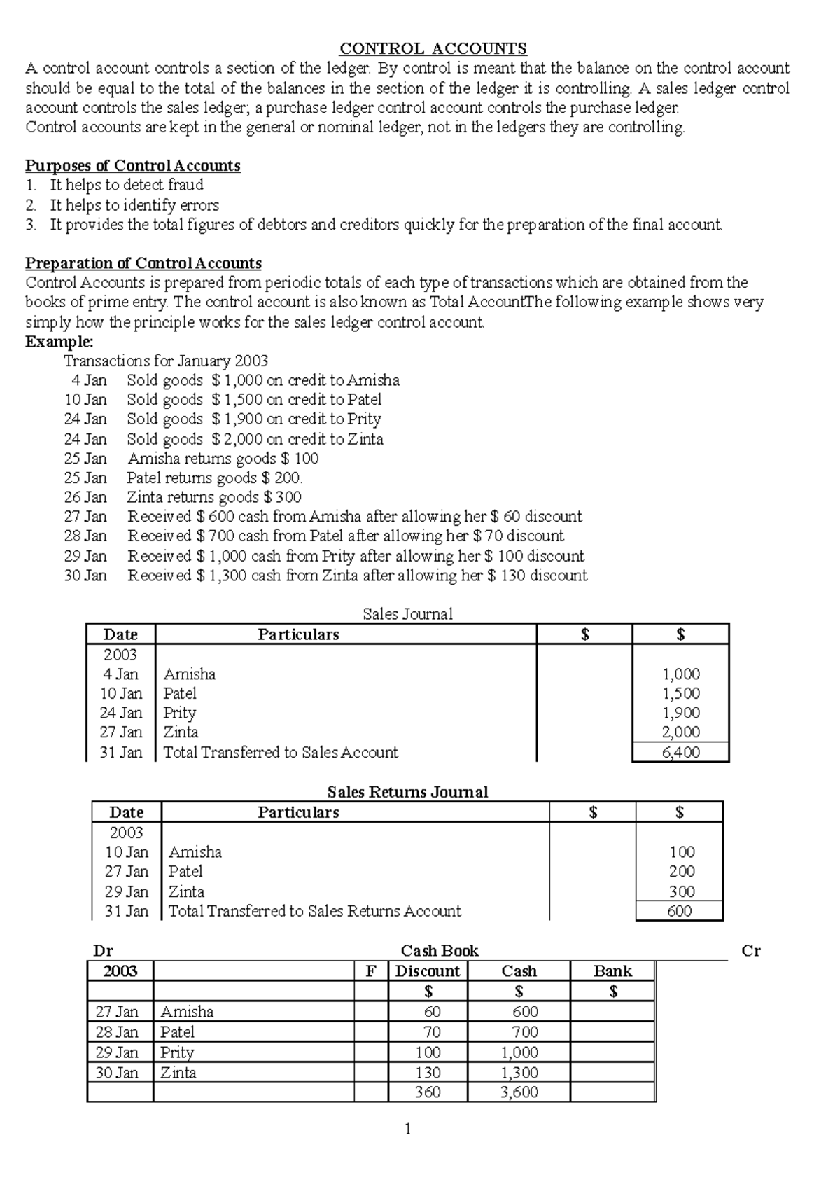 2188789 - Control Accounts: Definitions, Preparation & Error ...