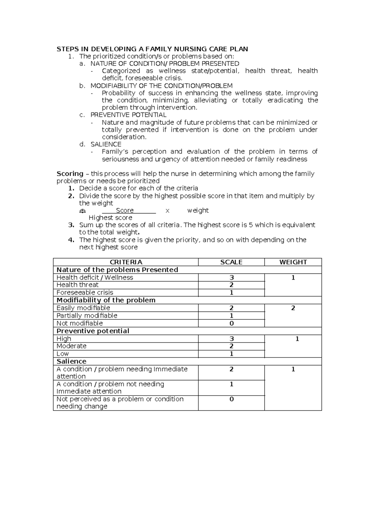 CHN RLE Family Nursing Care Plan Scoring Guide - Studocu