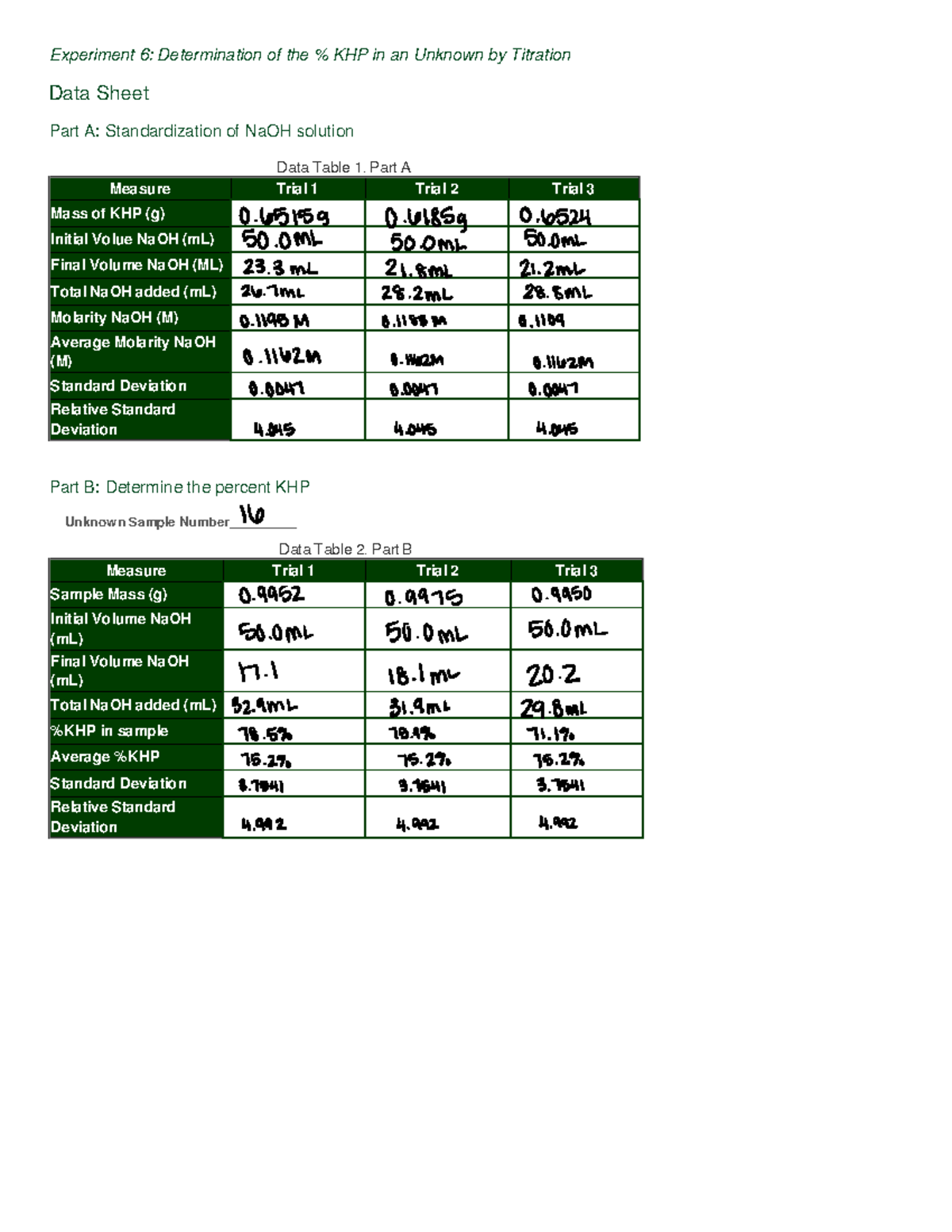 % KHP Lab Report: Titration Method Analysis and Results - Studocu