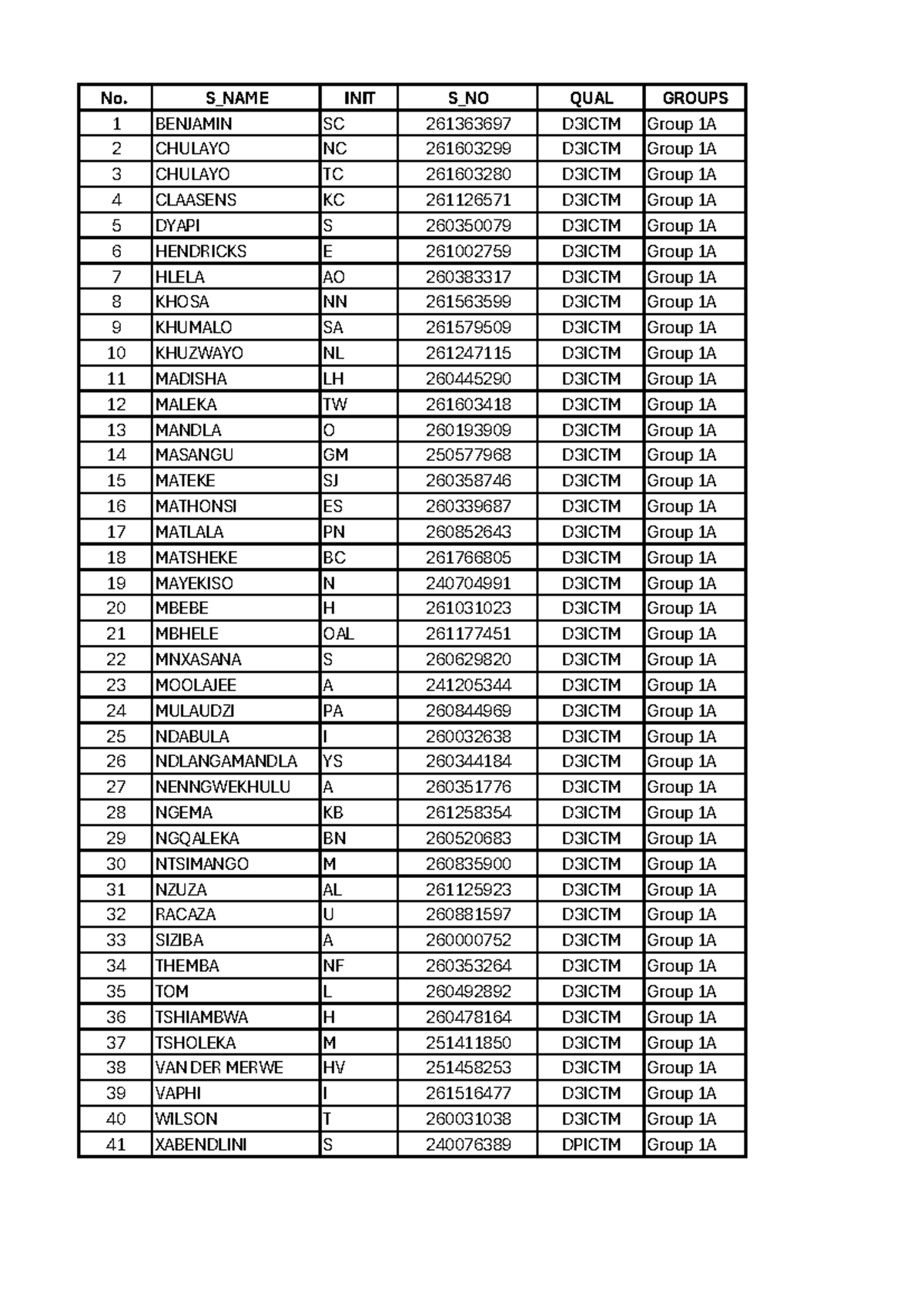 First-Year Student Lists for D3ICTM - 22 Feb 2026 - Studocu