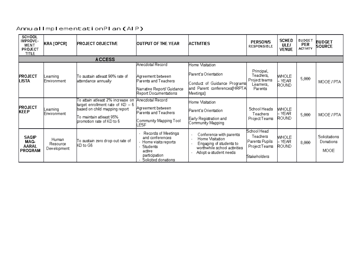 Annual Implementation Plan - A nn u a l Imp l eme nt a ti on Pl a n ( A ...