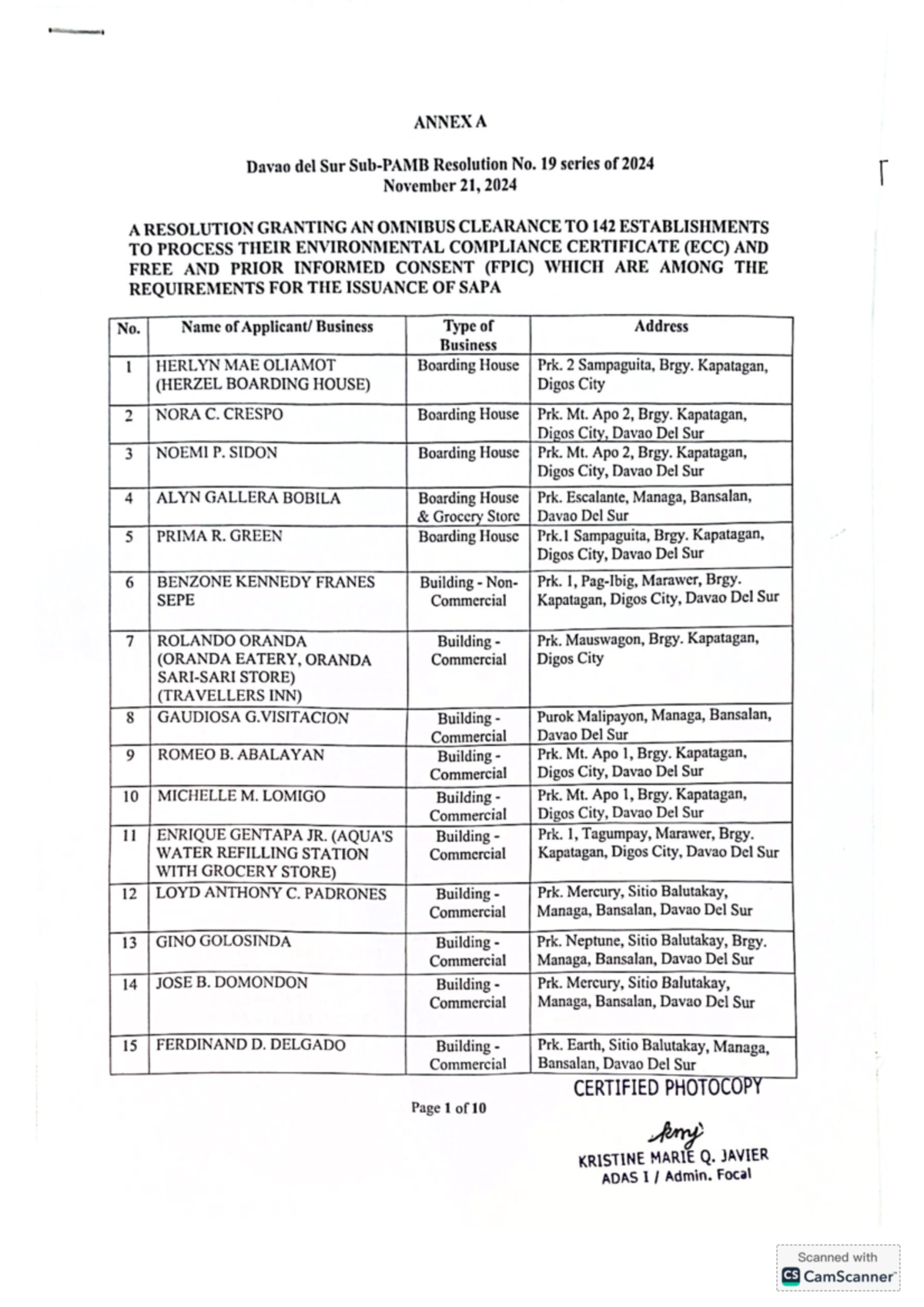 Davao del Sur Sub-PAMB Resolution No. 19: Omnibus Clearance for 142 ...