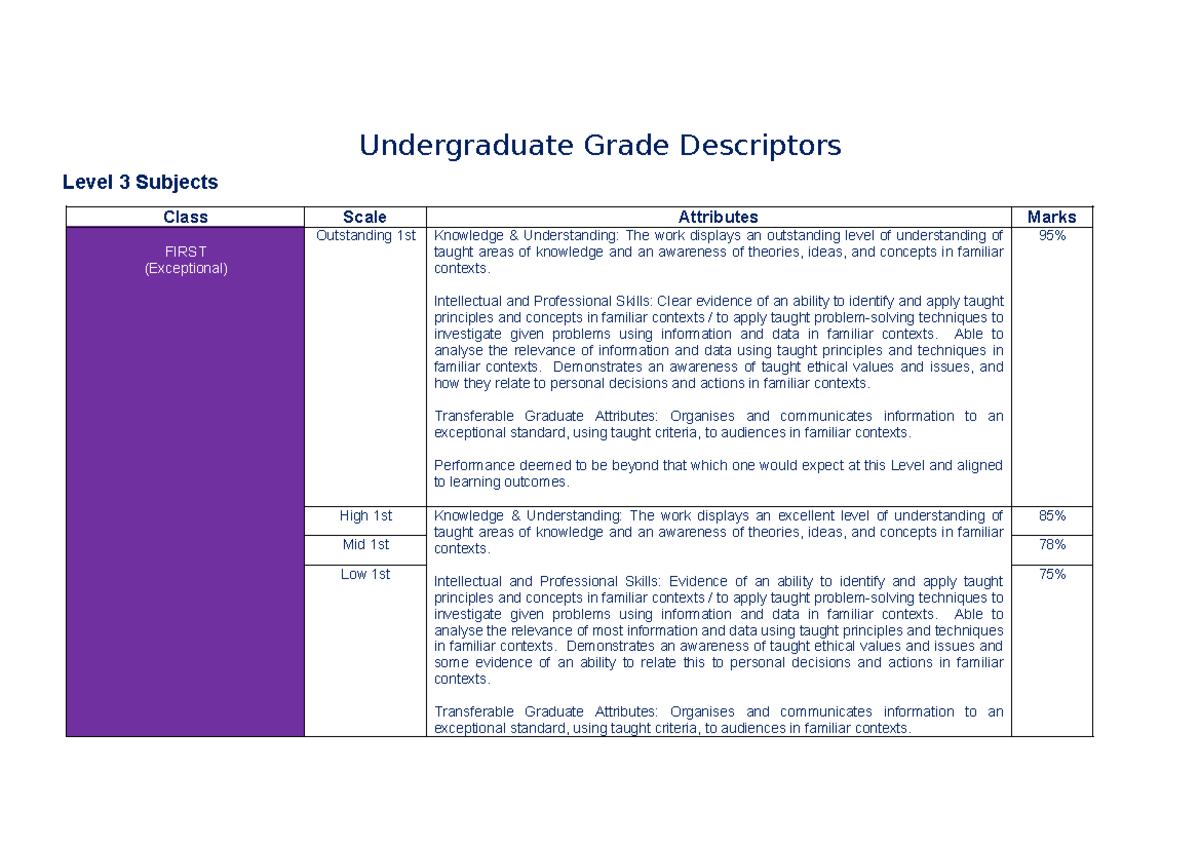 Level 3 Grade Descriptors: Understanding & Skills Evaluation - Studocu