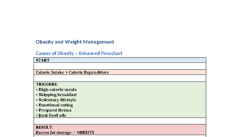 Unique Obesity Management - Obesity and Weight Management Causes of ...