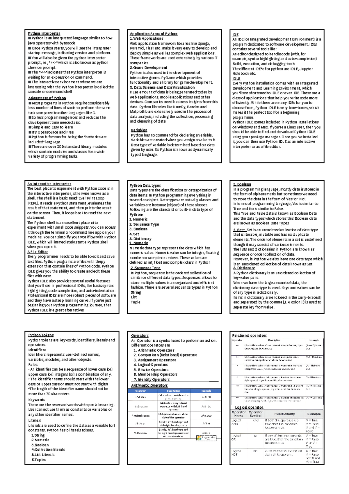 Python Programming - Python Interpreter Python is an interpreted ...