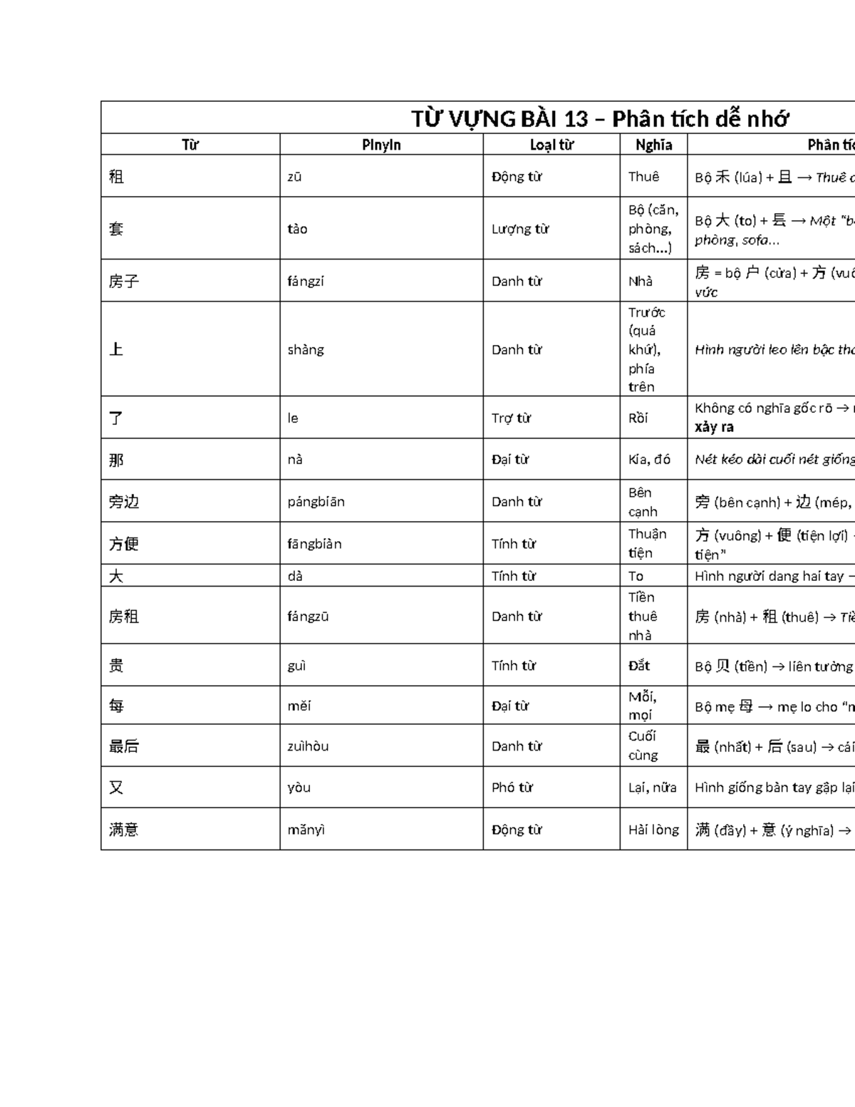 文革前重大事件分析：四清運動的問題與影響- 課程代碼- Studocu