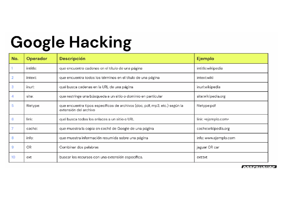 Google Hacking Techniques: Operators and Examples for Search Queries ...