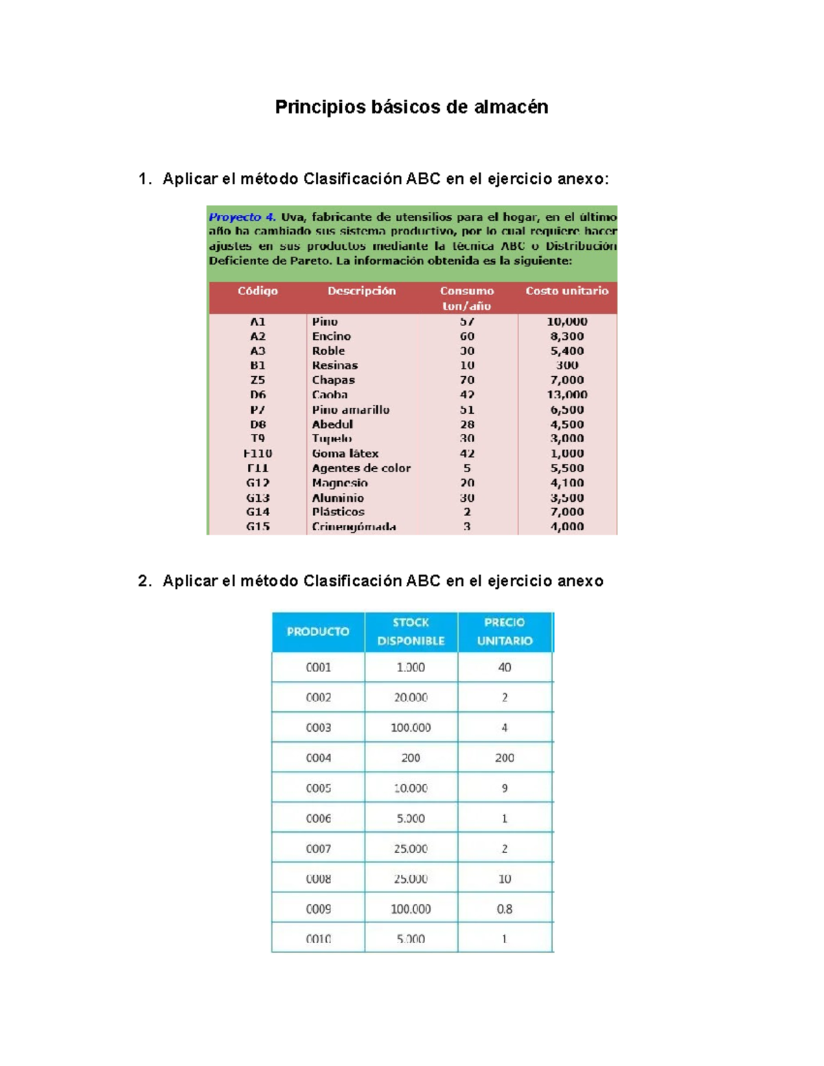 Mindmap for Inventory Management (SCM 101) - Key Concepts & Strategies -  Studocu