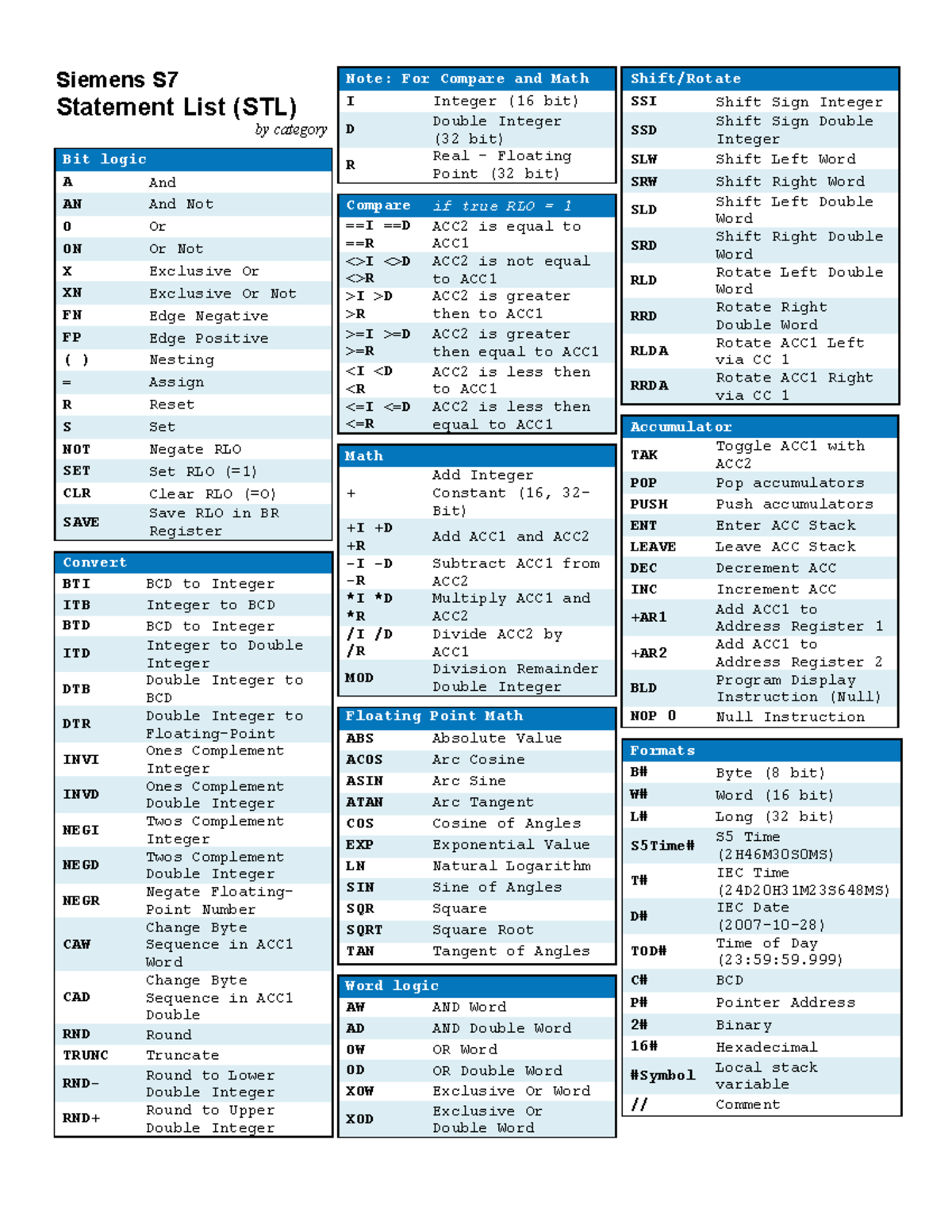 23-STL S7 300 400 Cheat Sheet: STL Statement Logic Overview - Studocu
