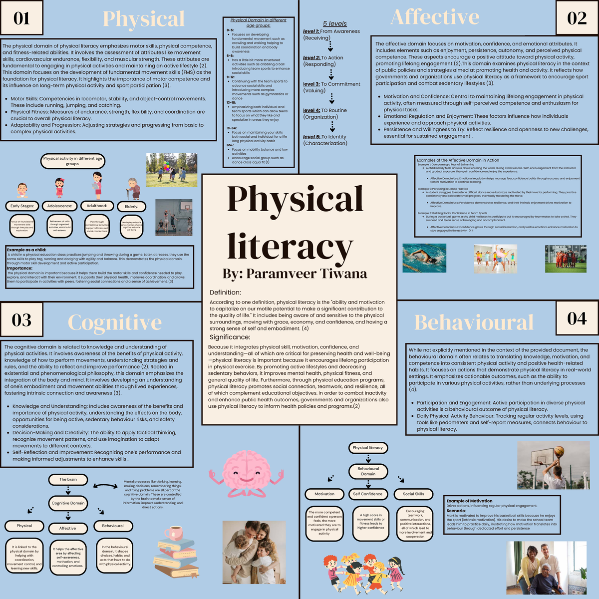 Physical Literacy Across Age Groups: Understanding the Domains - Studocu