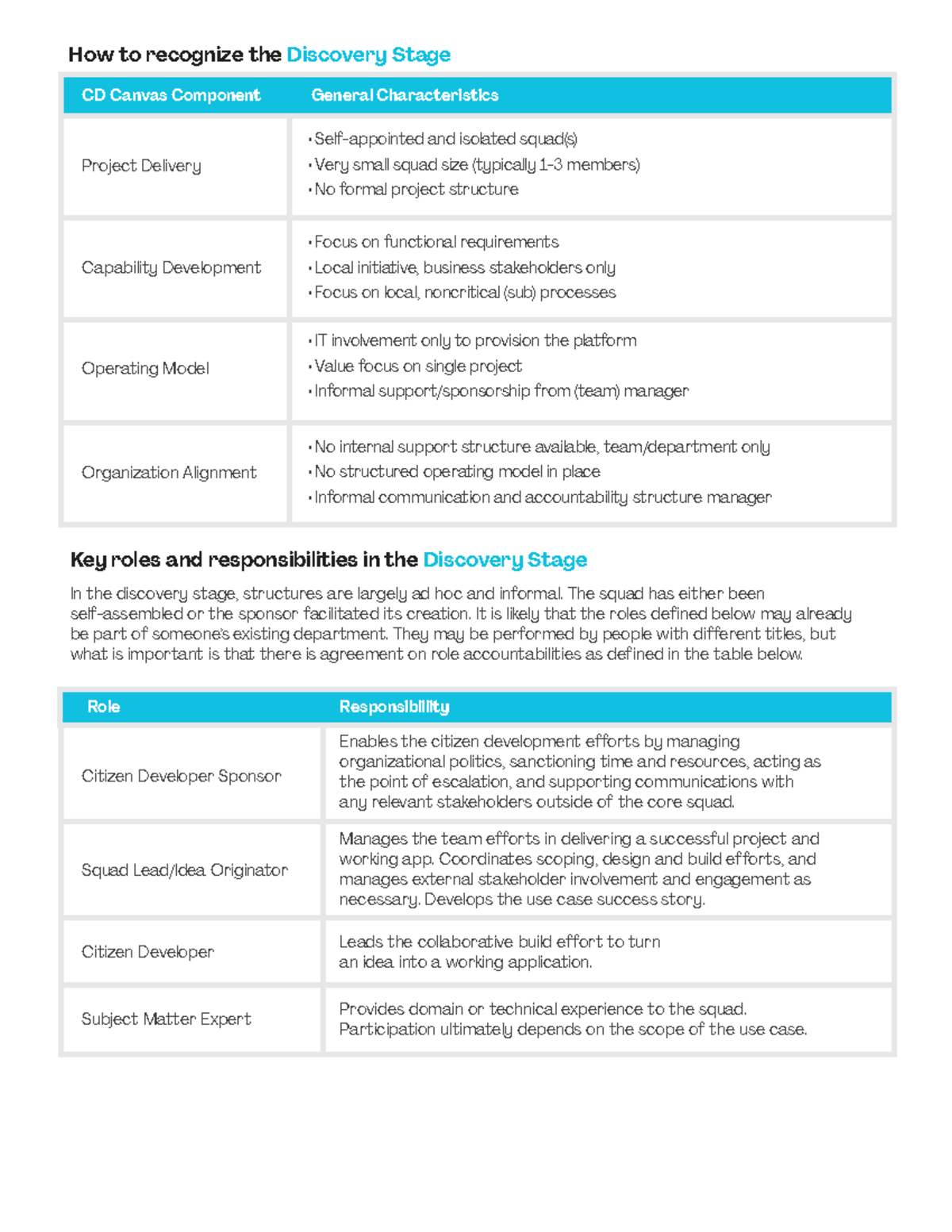 Roles and Responsibilities in the Maturity Model Stages (CD Canvas ...