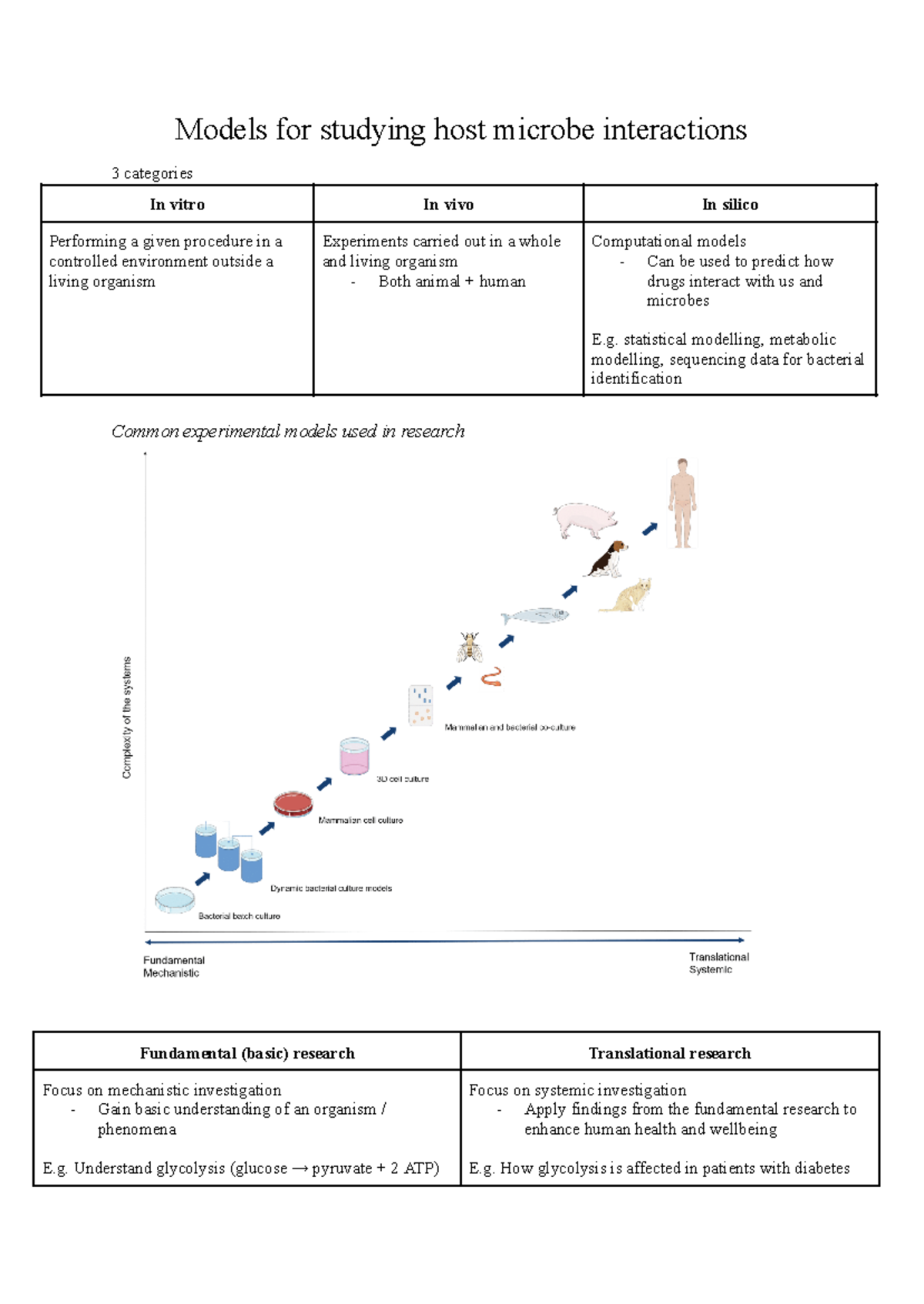 MHD 4 - Models to Characterise Host-Microbial Interaction - Models for ...