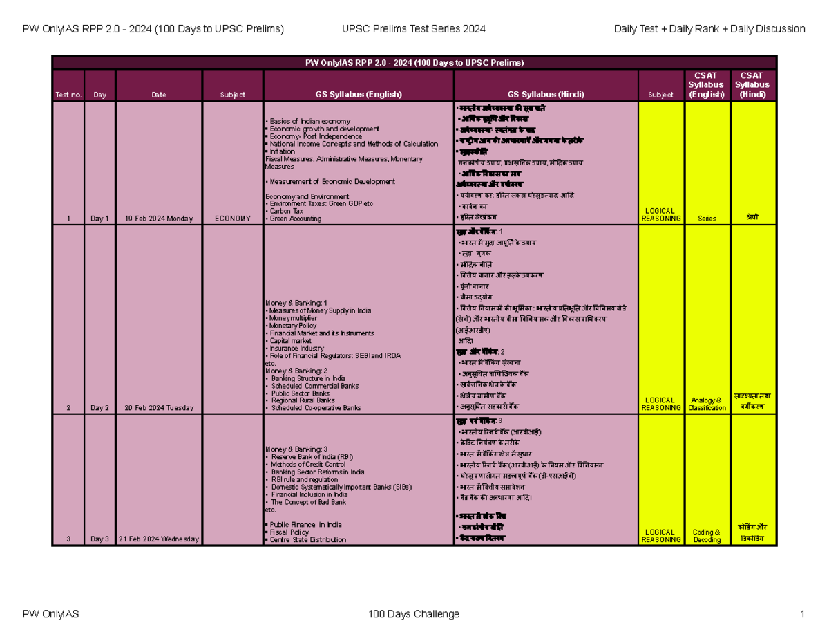 UPSC Prelims Test Series 2024: 100 Days Plan Summary (PW OnlyIAS) - Studocu