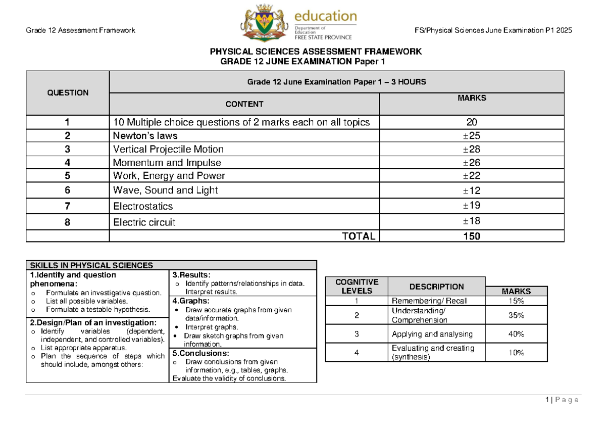 GRADE 12 PHYSICAL SCIENCE EXAM GUIDELINES 2026 PDF visual data 4
