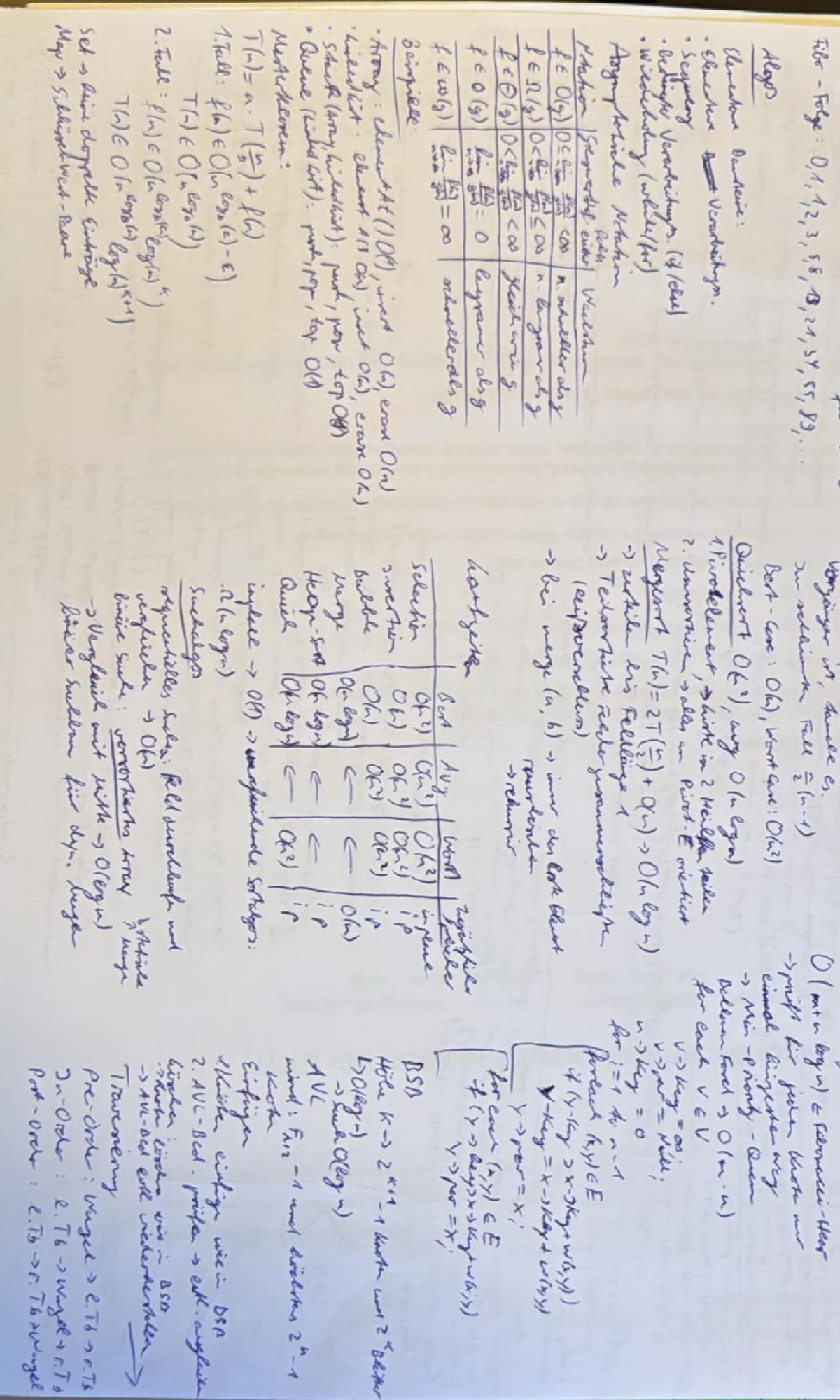 FIBE 101: Case Study on Sorting Algorithms and Complexity Analysis ...