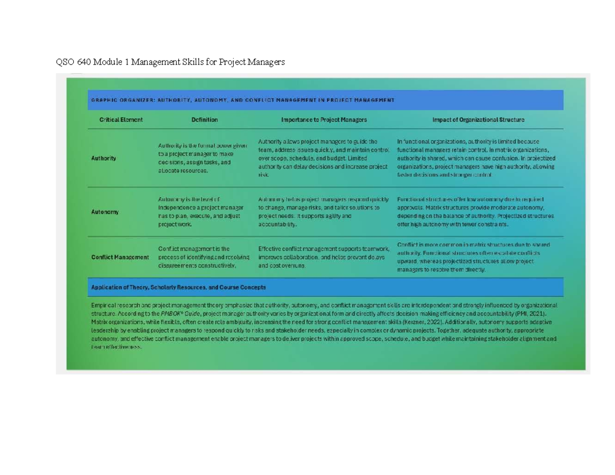 QSO 640 Module 1 Management Skills for Project Managers Word - QSO640 ...