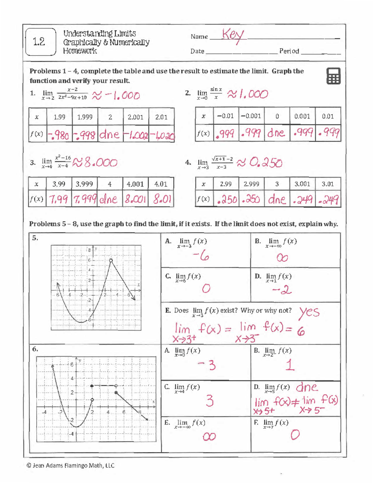 Calculus AP 1.2 Assignment: Understanding Limits & Answer Key - Studocu