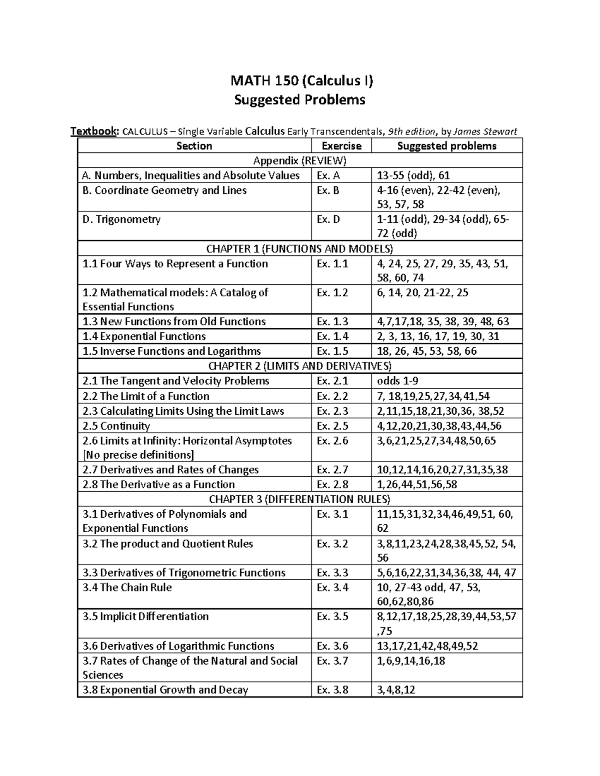 MATH 150 (Calculus I) Practice Problems and Suggested Exercises - Studocu