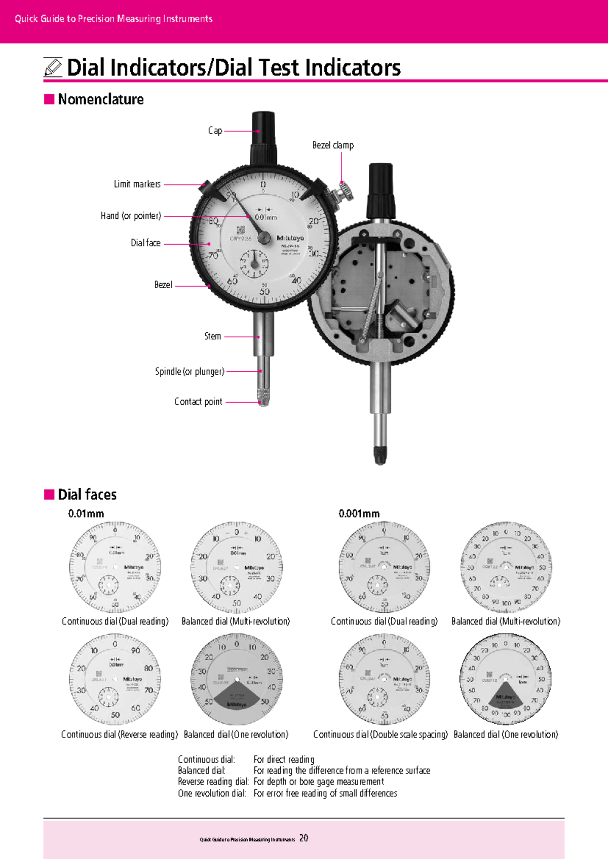 Quick Guide to Dial Test Indicators (Precision Measuring Instruments ...