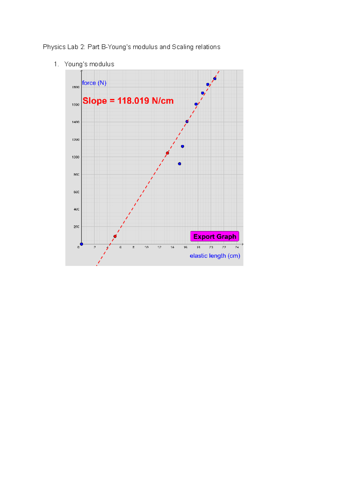 Physics Lab 2 Part B-Young’s modulus and Scaling relations - As seen ...