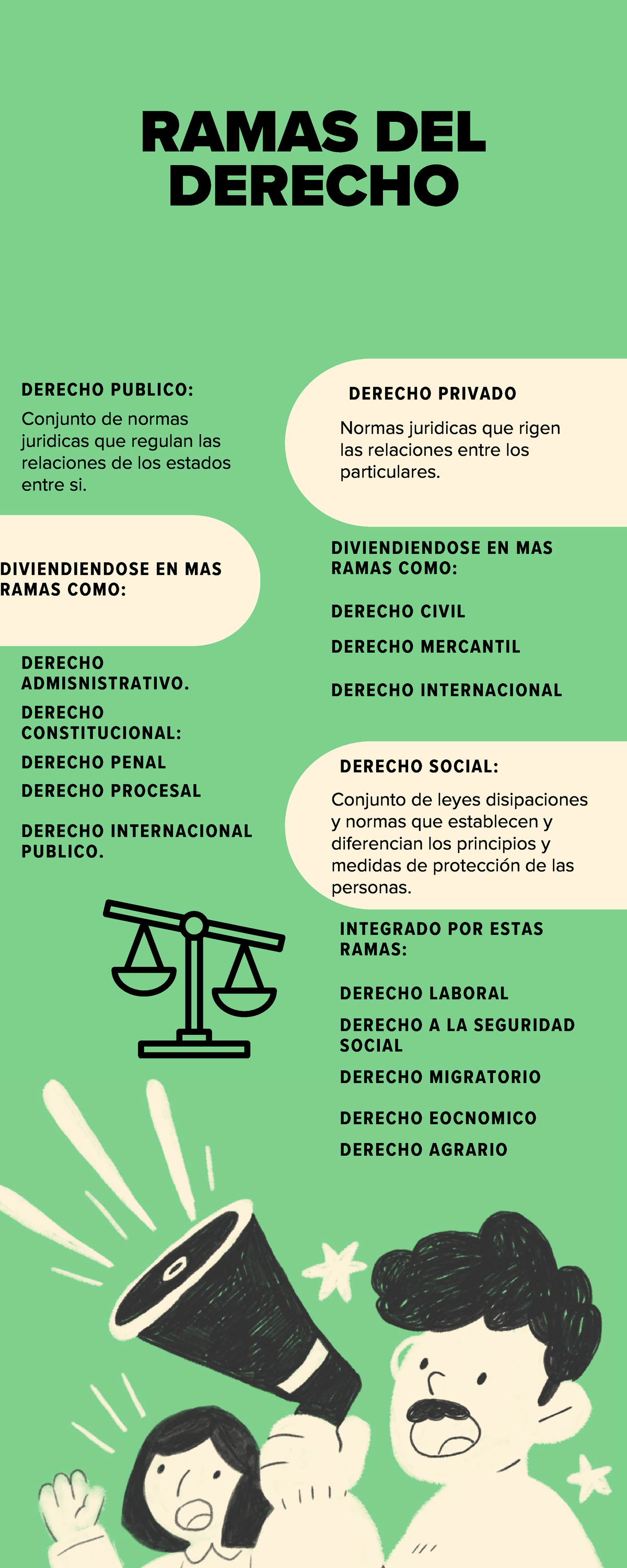 Infografía Verde con Ilustración sobre Derechos Laborales en el Día del ...