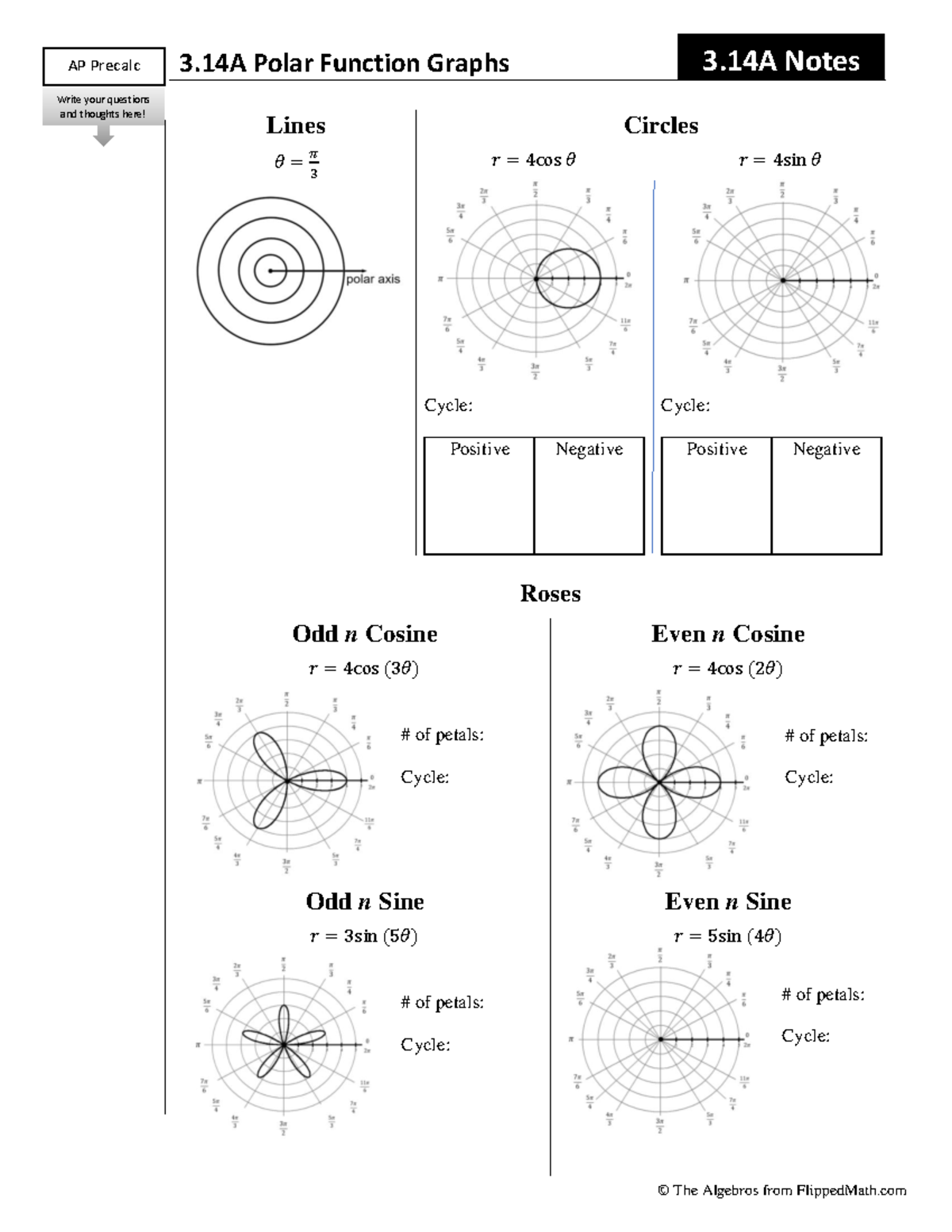 AP Precalc 3.14A Notes: Polar Function Graphs and Equations - Studocu
