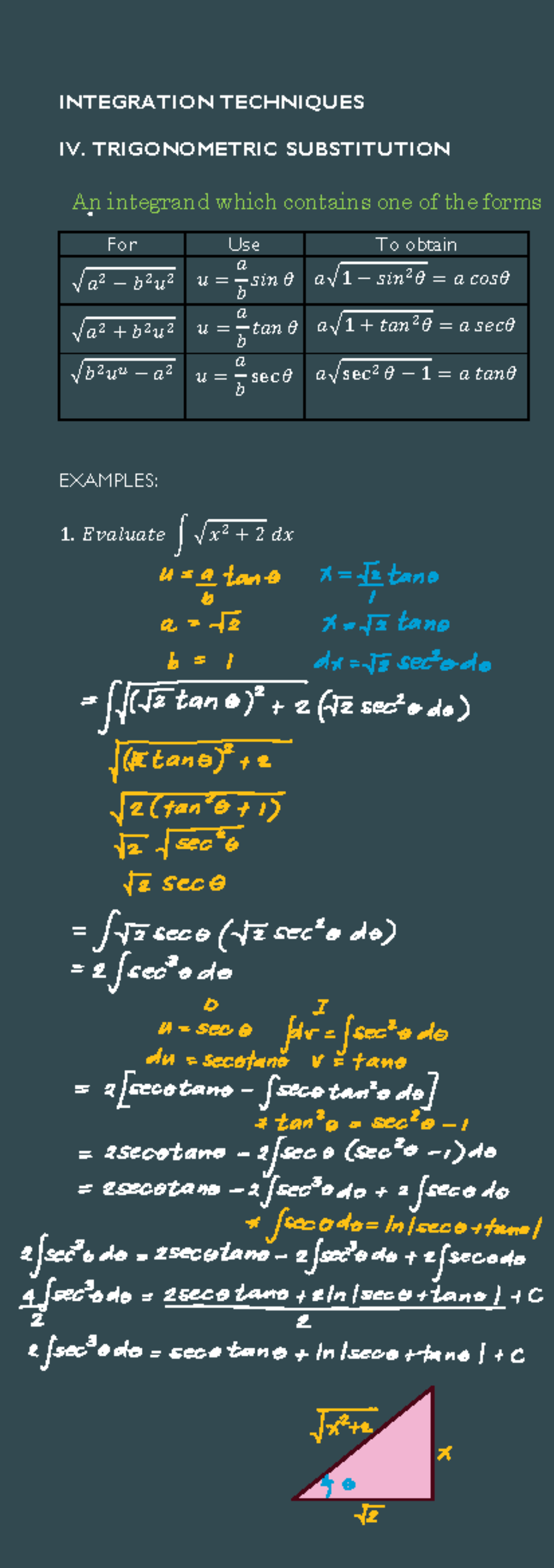 Trigonometric- Substitution - INTEGRATION TECHNIQUES IV. TRIGONOMETRIC ...