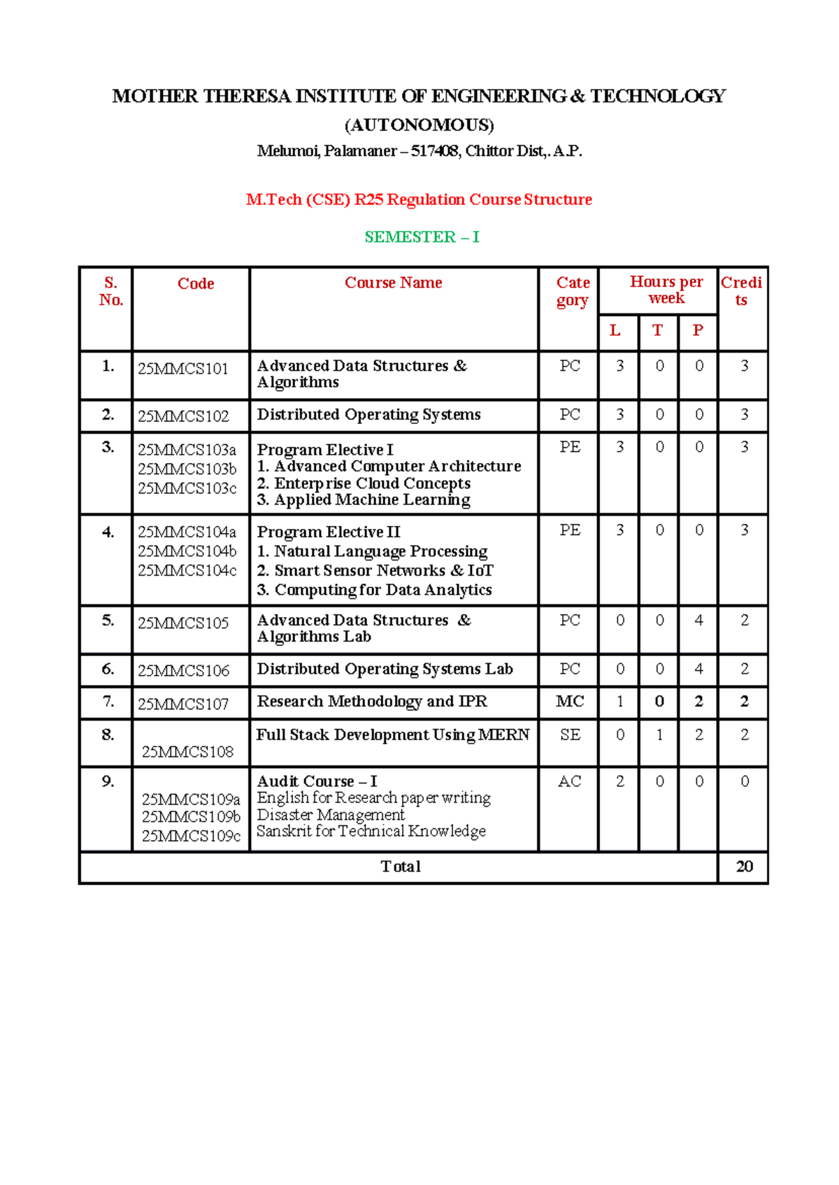 R25 I-I M.Tech Course Structure & Syllabus - Autonomous - Studocu