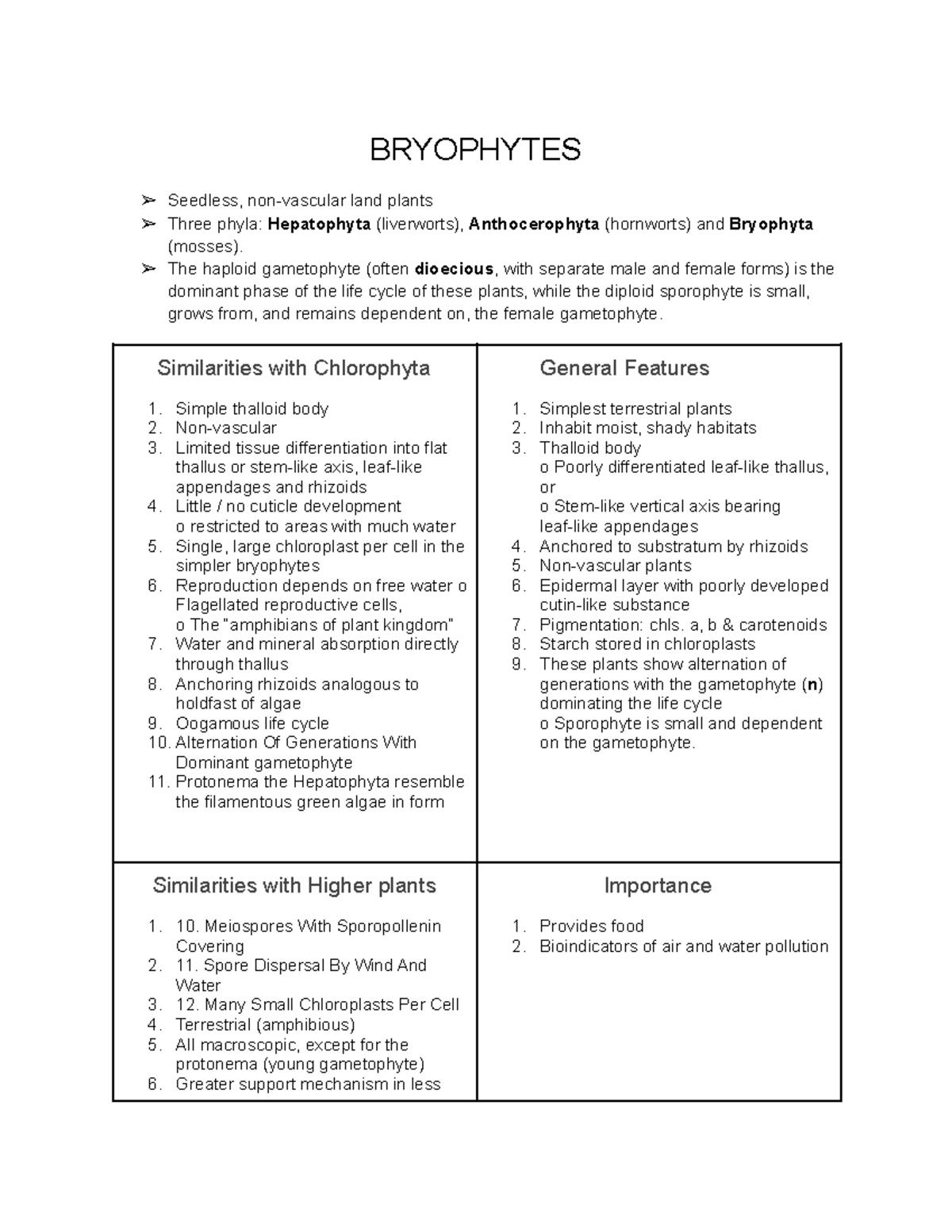 BIOL1262 Bryophytes & Angiosperms Study Notes Cheat Sheet - Studocu