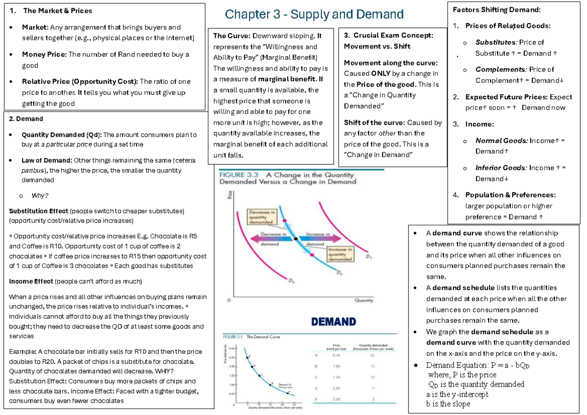 Chapter 3 Supply and Demand Notes (ECO101) - Studocu