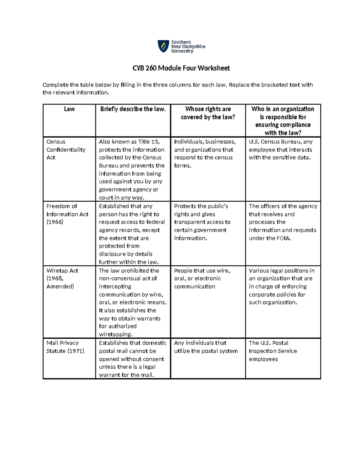 CYB 260 Module 4 Worksheet: Laws Protecting Privacy Rights - Studocu
