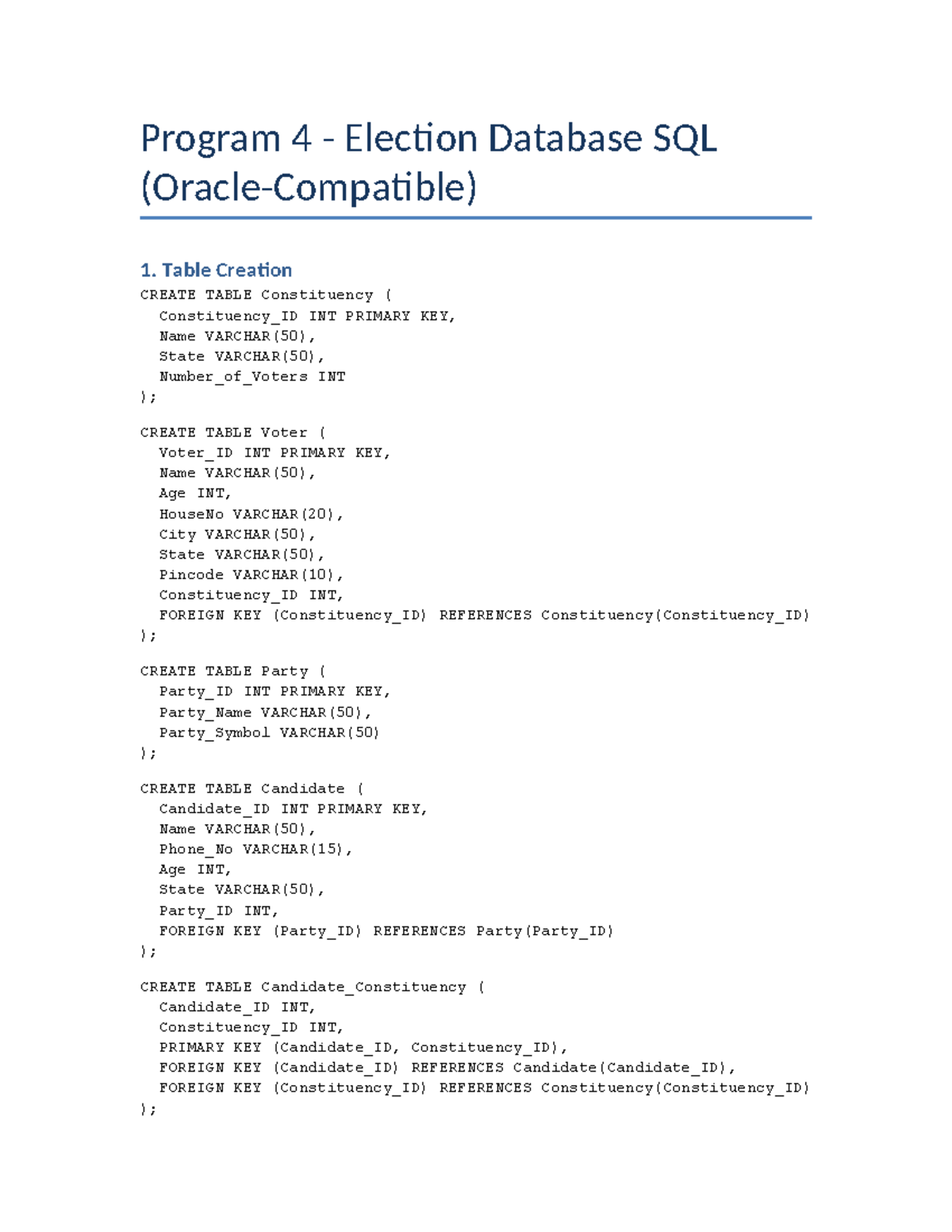 Program 4 SQL Election Database: Table Creation & Procedures - Studocu