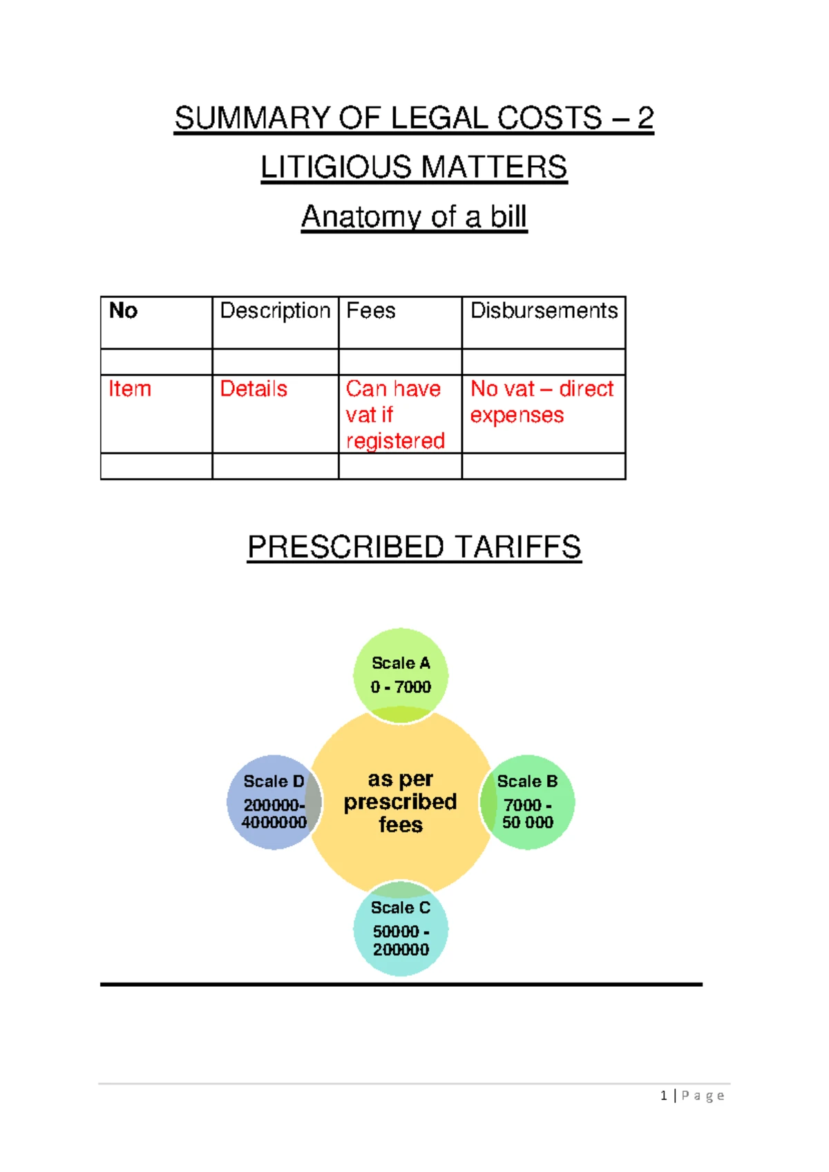 Text Analysis - The authors’ view and understanding of financial ...