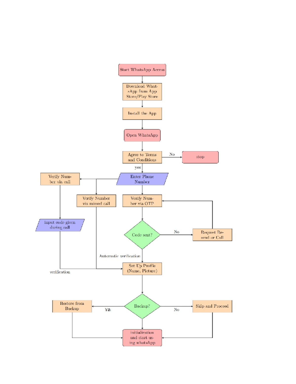 Doc1 - data structures - Bsc. mathematics and computer science - Start ...