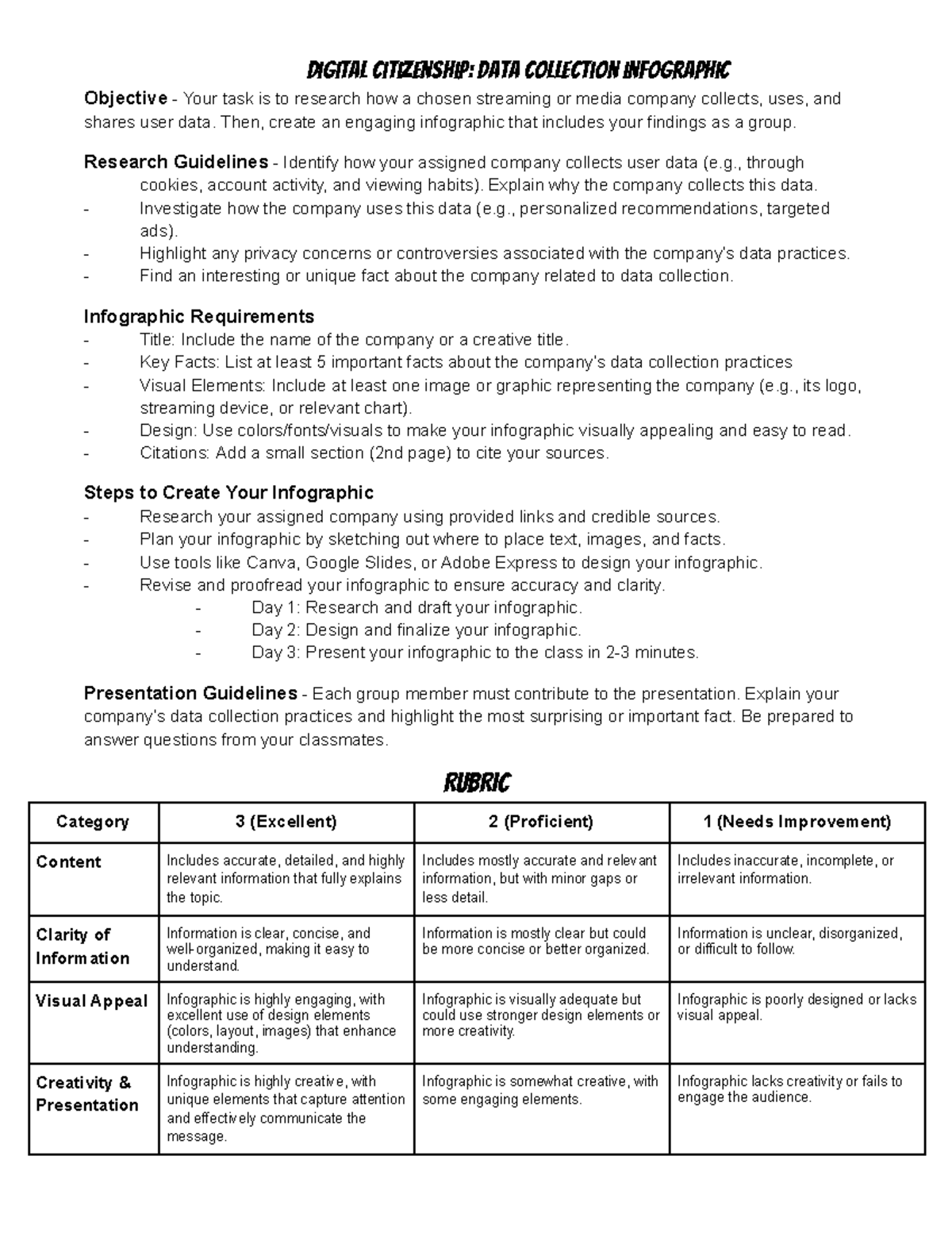 Digital Citizenship: Data Collection Practices Infographic - Group Task ...