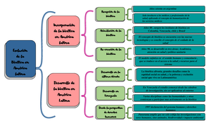 Solved De Acuerdo Al Material De Estudio Cul Es El Objetivo Principal