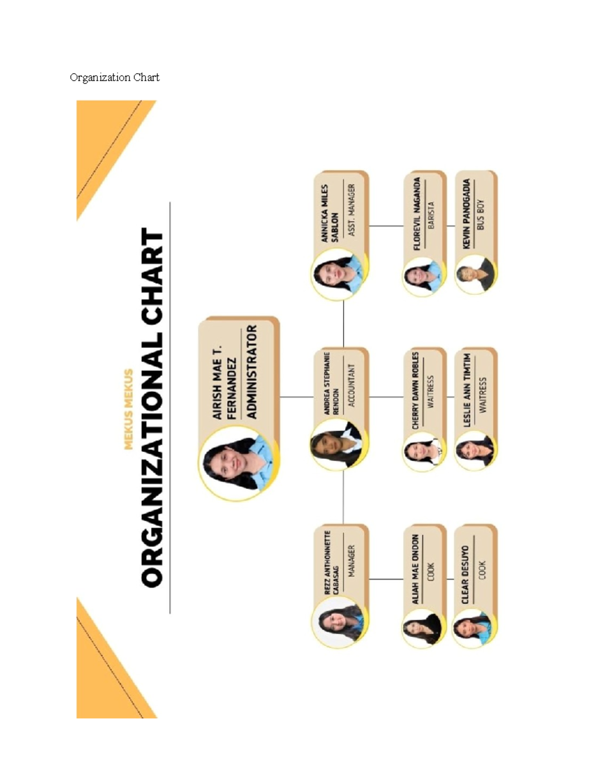 Entrep - Organization Chart Job Description Position Job Description ...