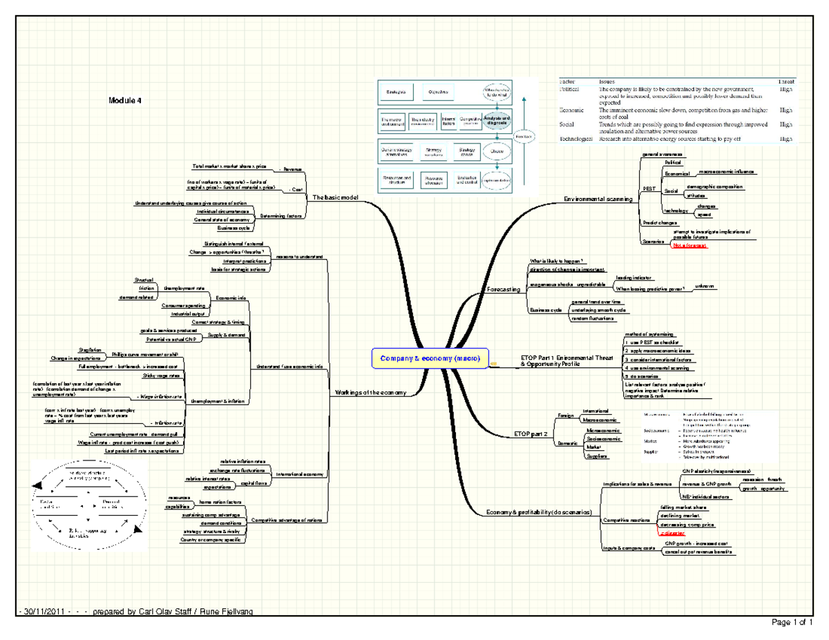 Module 4 - Math - Company & economy (macro) Environmental scanning ...