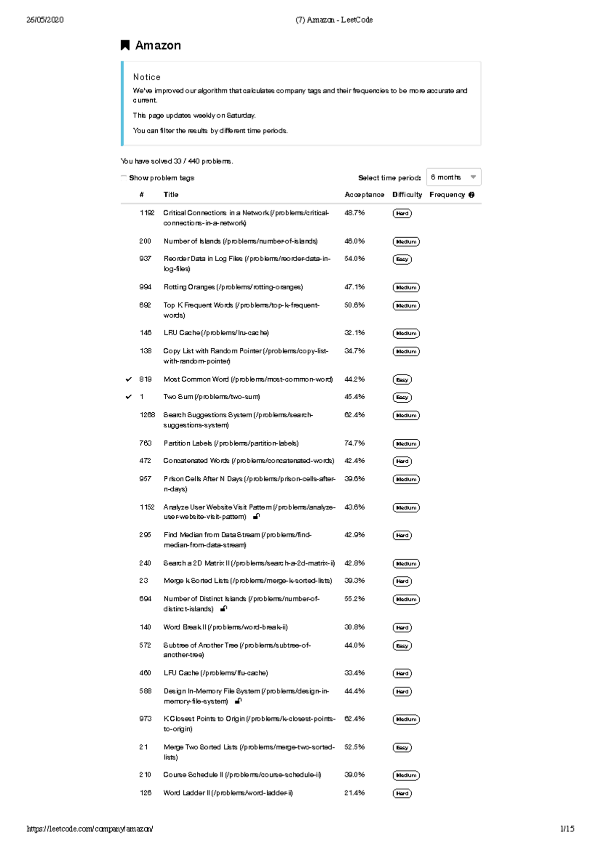 Amazon LeetCode Problem Tags and Frequencies Analysis - Studocu