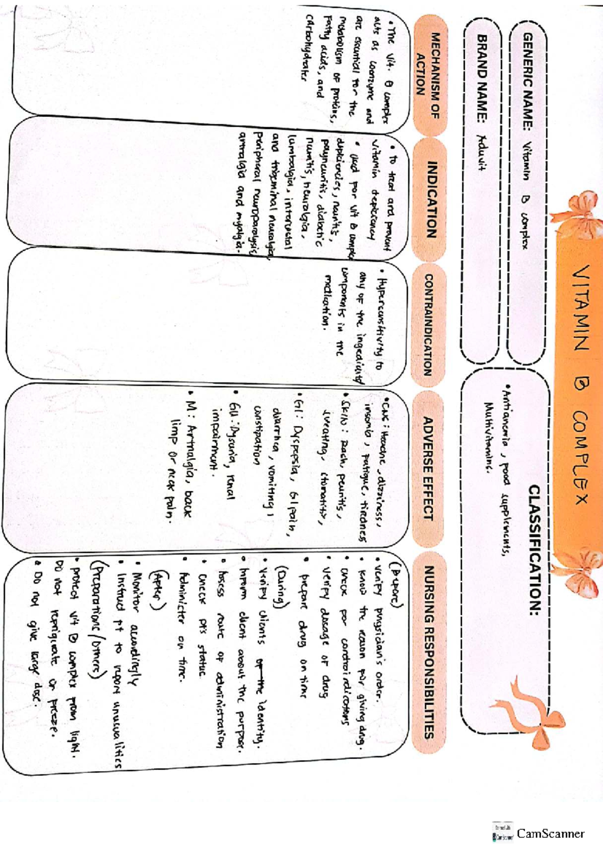 Drug Study ER: Classification, Mechanisms, and Nursing Responsibilities ...