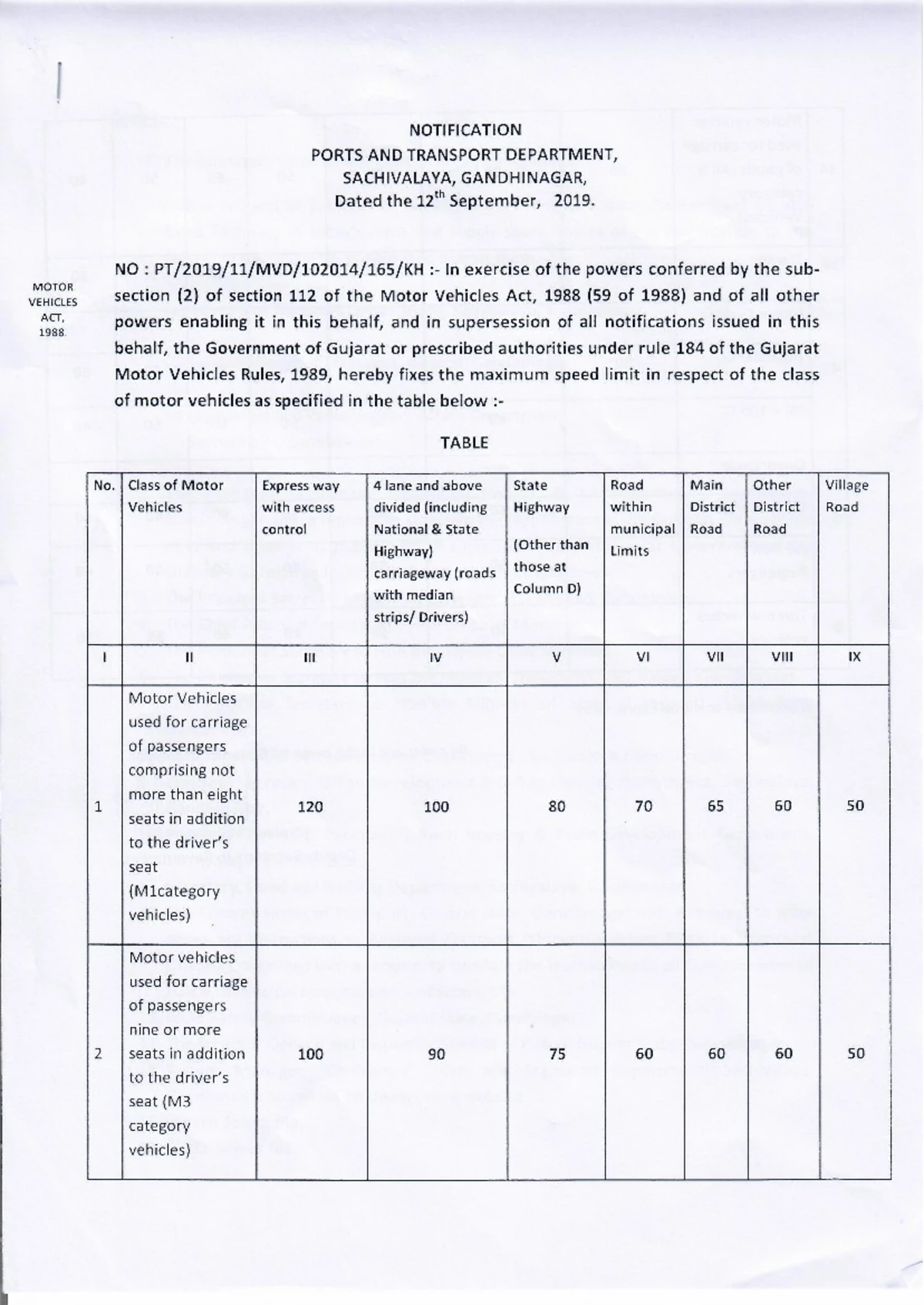 GR Speed Limit for Vehicles on Various Road Types - Studocu