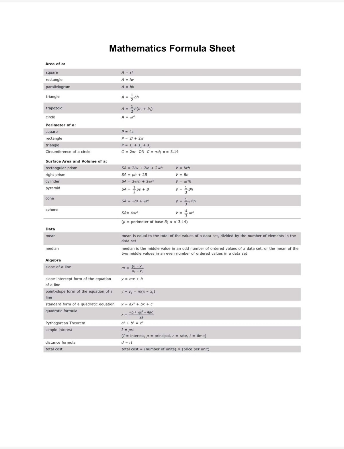 GED MATHEMATICS DIAGNOSTIC EXAM FORMULA SHEET AND PRACTICE QUESTIONS ...