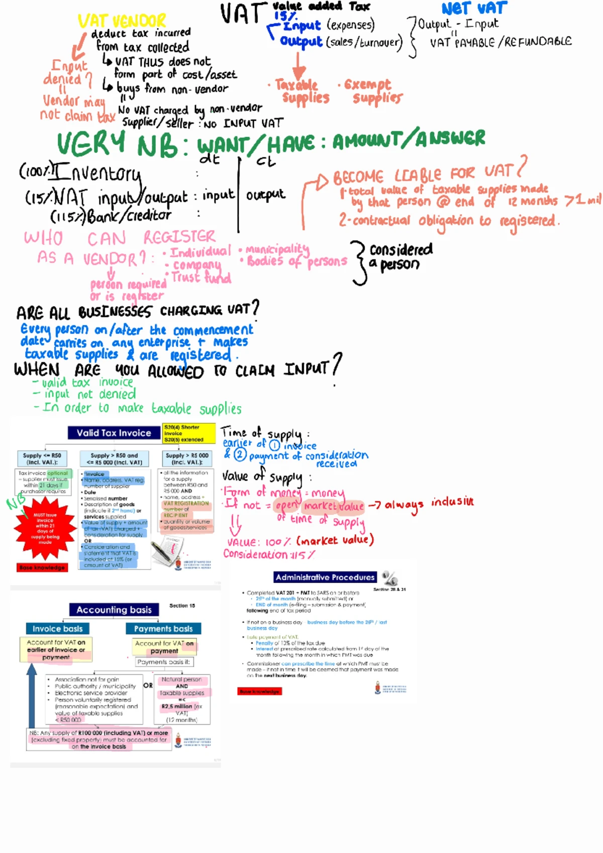 Understanding VAT: Key Concepts and Graphical Representation - Studocu