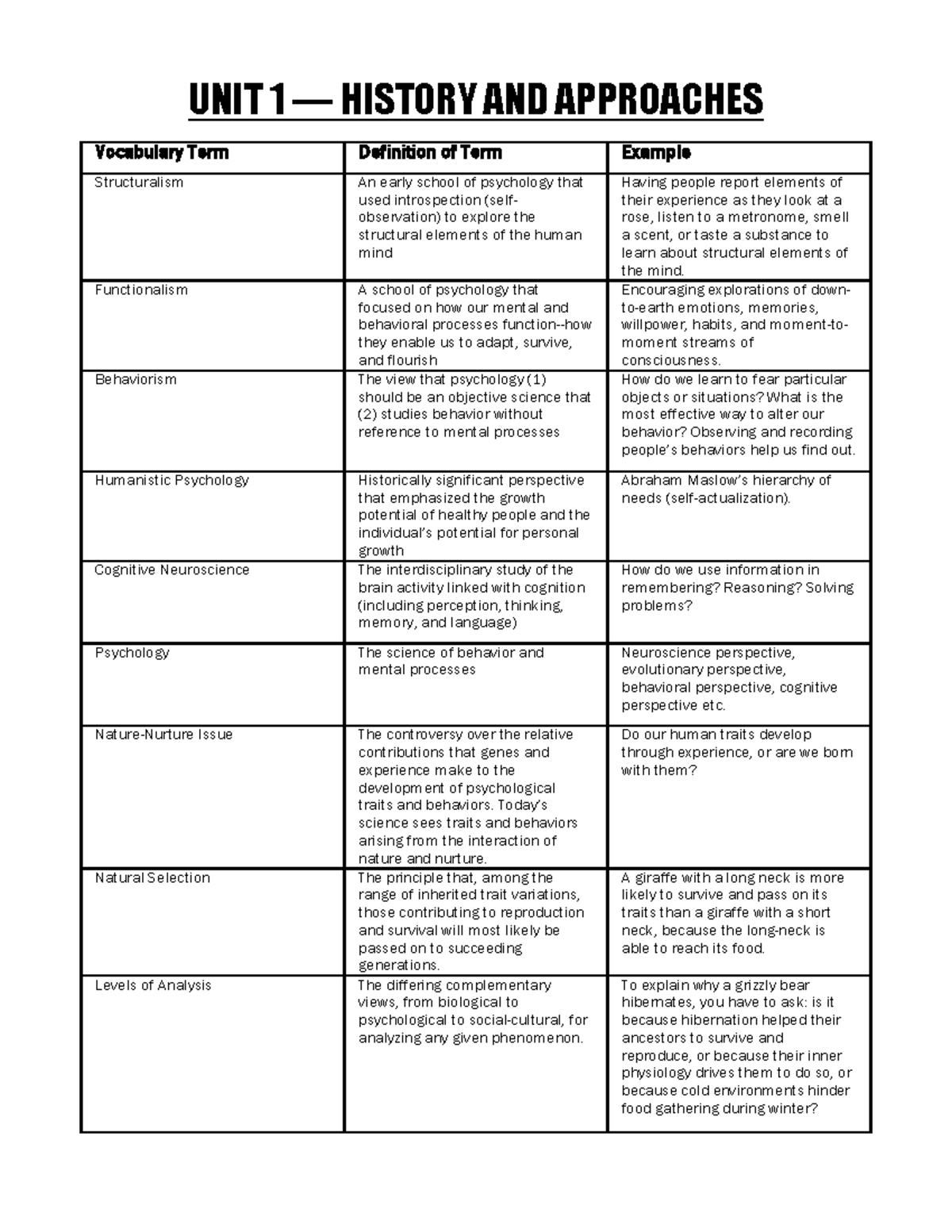 Unit 1: History and Approaches in Psychology - Key Concepts and Terms ...